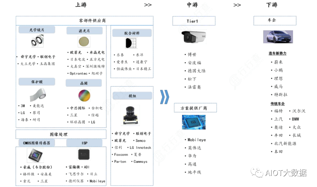 一文带你了解车载摄像头