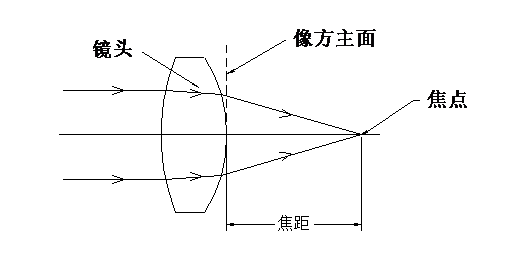 一文带你了解车载摄像头