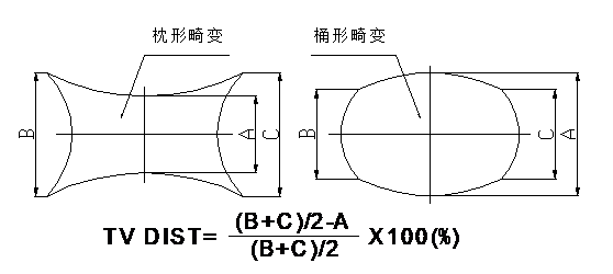 一文带你了解车载摄像头