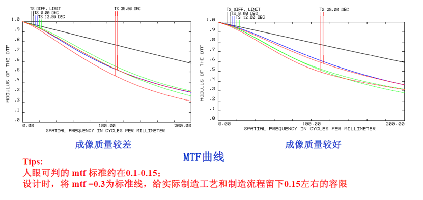 一文带你了解车载摄像头