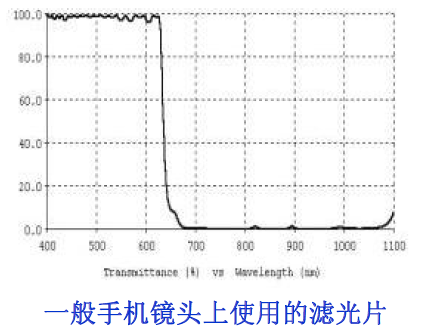 一文带你了解车载摄像头