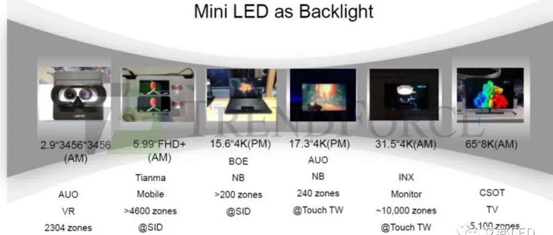 旺泓助推智能背光技术，Mini LED驱动产品即将问世