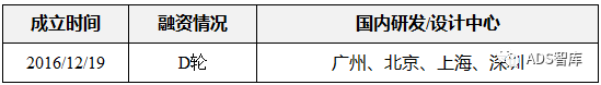 45 家中国 L4 自动驾驶企业盘点（一）