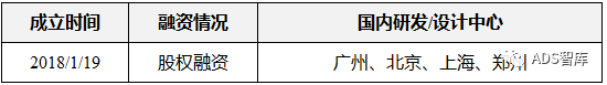 45 家中国 L4 自动驾驶企业盘点（一）