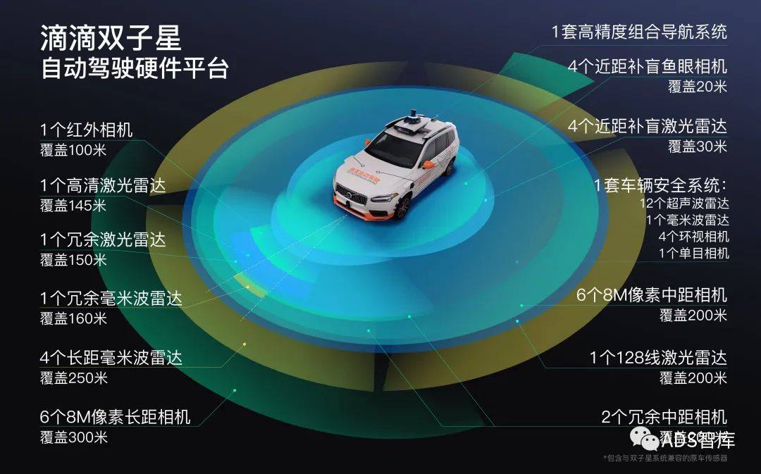 45 家中国 L4 自动驾驶企业盘点（三）Momenta、领骏科技、滴滴自动驾驶