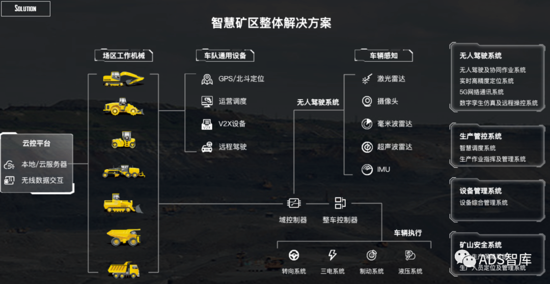 45 家中国 L4 自动驾驶企业盘点（十一）路凯智行、仓擎智能、九耀智能