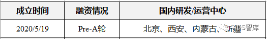 45 家中国 L4 自动驾驶企业盘点（十一）路凯智行、仓擎智能、九耀智能