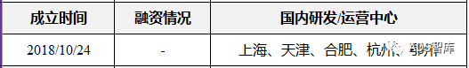 45 家中国 L4 自动驾驶企业盘点（十一）路凯智行、仓擎智能、九耀智能