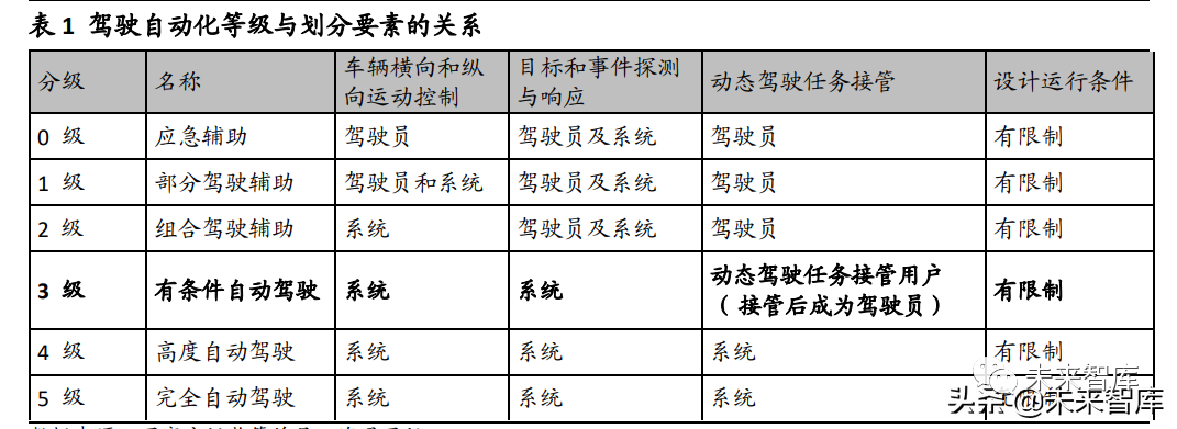 激光雷达行业研究：自动驾驶核心传感器，迎高速发展期