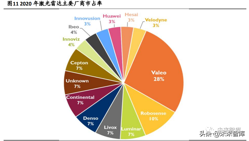 激光雷达行业研究：自动驾驶核心传感器，迎高速发展期