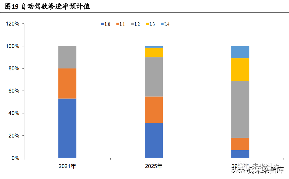 激光雷达行业研究：自动驾驶核心传感器，迎高速发展期