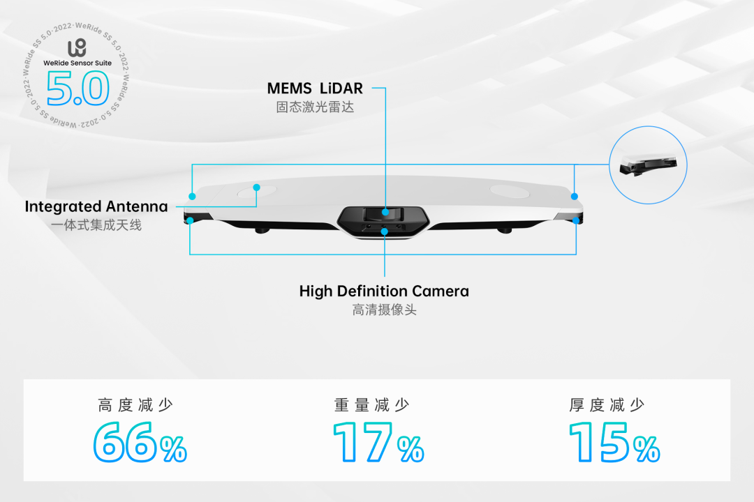 文远知行发布全新一代自动驾驶传感器套件WeRide SS 5.0