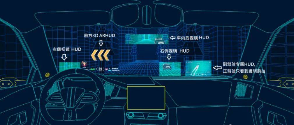 汽车抬头显示行业关注重点：3D AR HUD