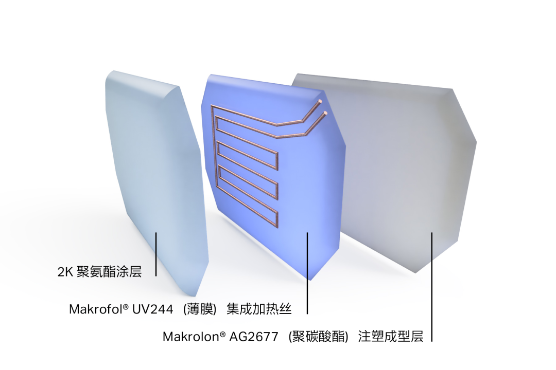 科思创“膜”法学院 | 工程塑料重塑电动汽车前格栅，有何不可？