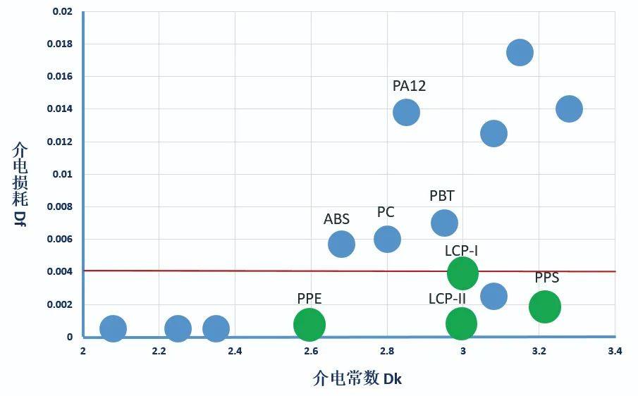 埃万特（AVIENT）PREPERM™ 高频介质材料助力毫米波雷达探测范围和精度