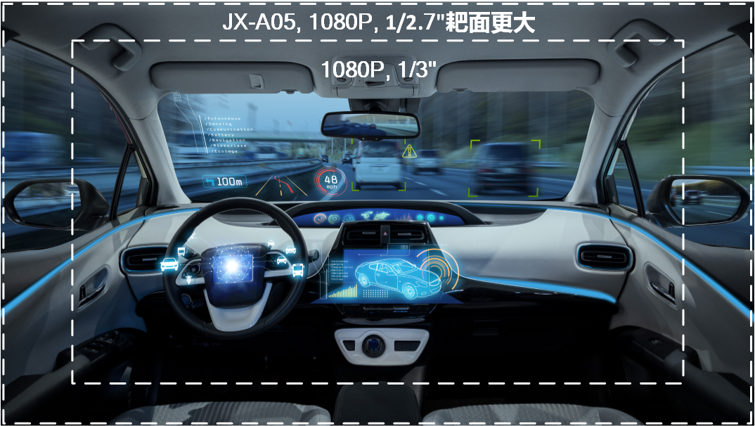 晶相光电 JX-A05 车规级 200万 像素图像传感器隆重登场