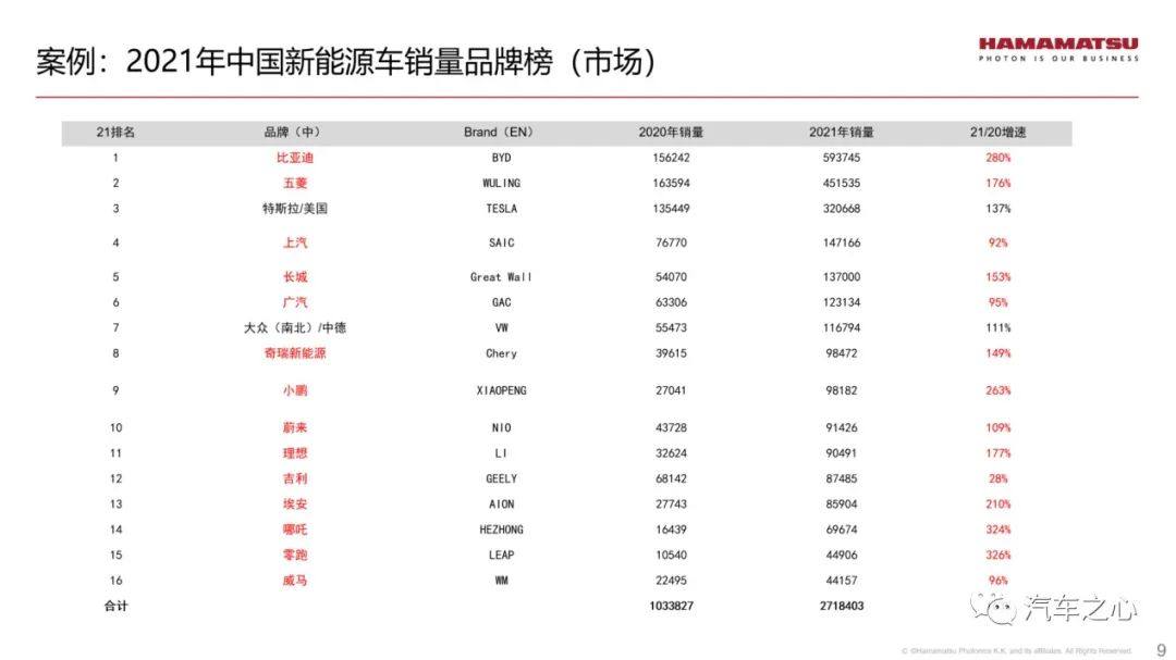 智能电动汽车势能下的激光雷达技术演进