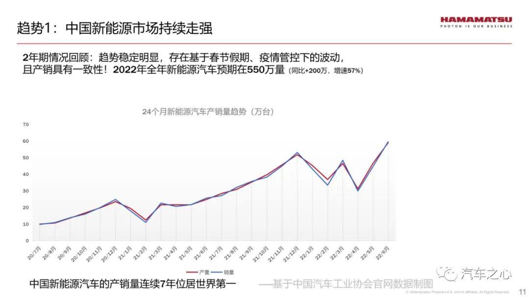 智能电动汽车势能下的激光雷达技术演进