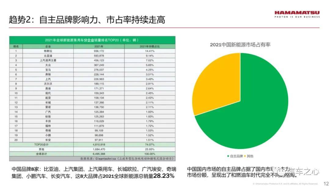 智能电动汽车势能下的激光雷达技术演进