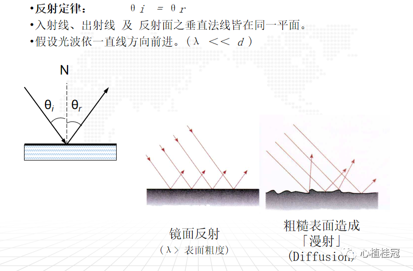 车载LCM之导光板