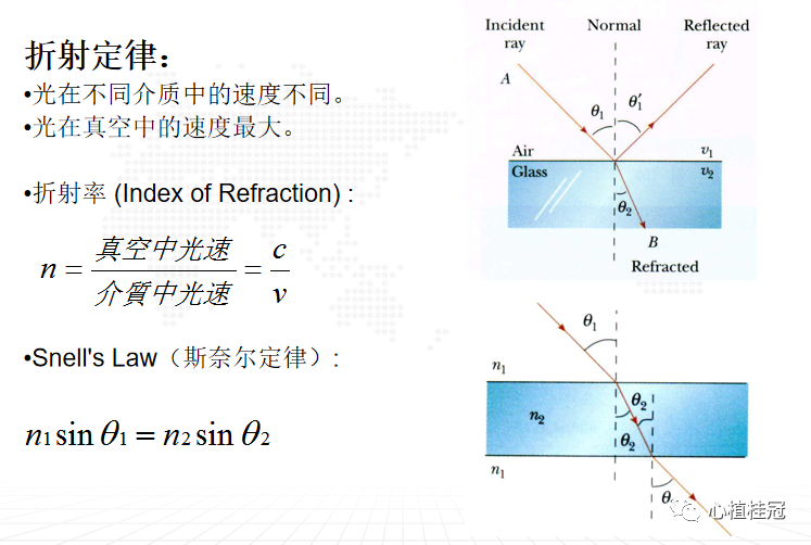 车载LCM之导光板