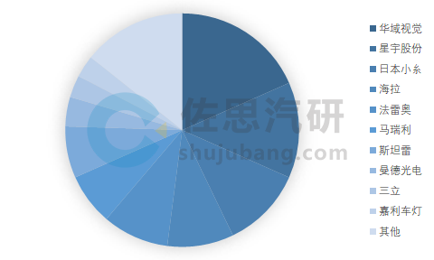 汽车照明研究：氛围灯渗透率已达31%，智能照明重塑第三生活空间