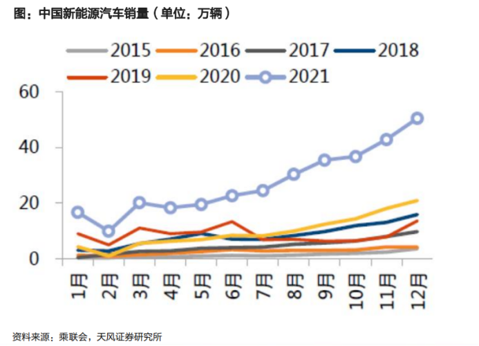 华为汽车产业链布局详解