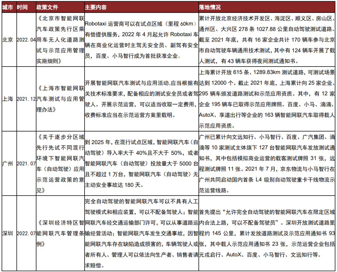 又一项目前装量产落地！RoboSense持续推动Robotaxi领域商业化变革