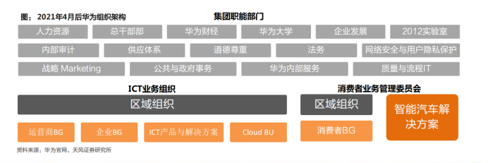 华为汽车产业链布局详解