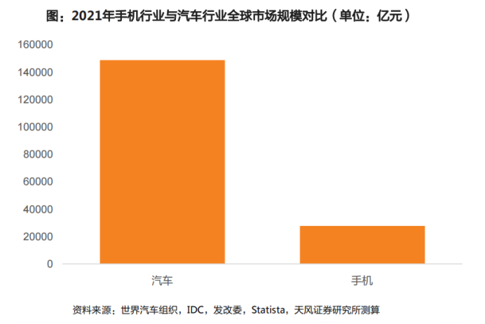 华为汽车产业链布局详解