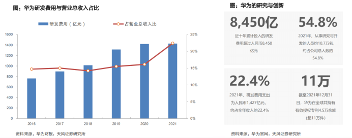 华为汽车产业链布局详解