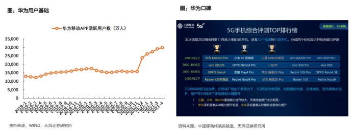 华为汽车产业链布局详解