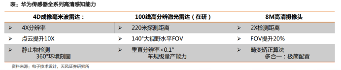 华为汽车产业链布局详解