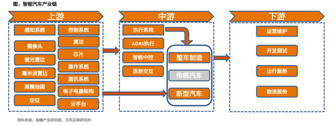 华为汽车产业链布局详解