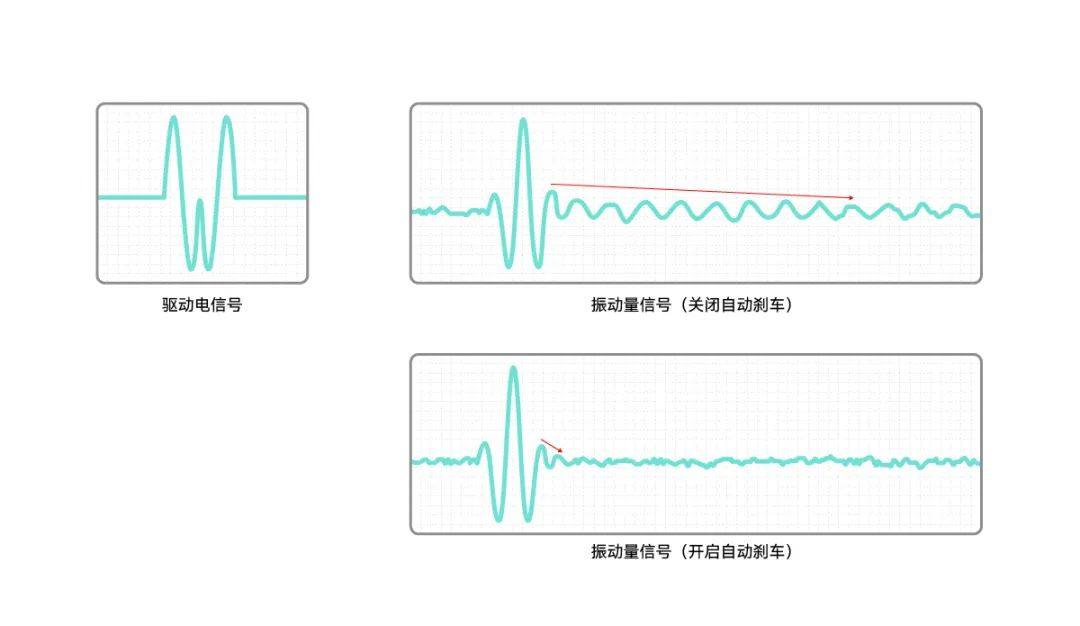 【技术帖】汽车智能表面和其背后的关键技术探讨