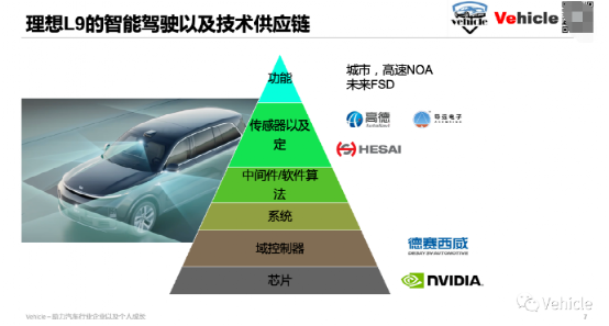 理想L9下线1万台，智能座舱与自动驾驶领域供应商齐获益