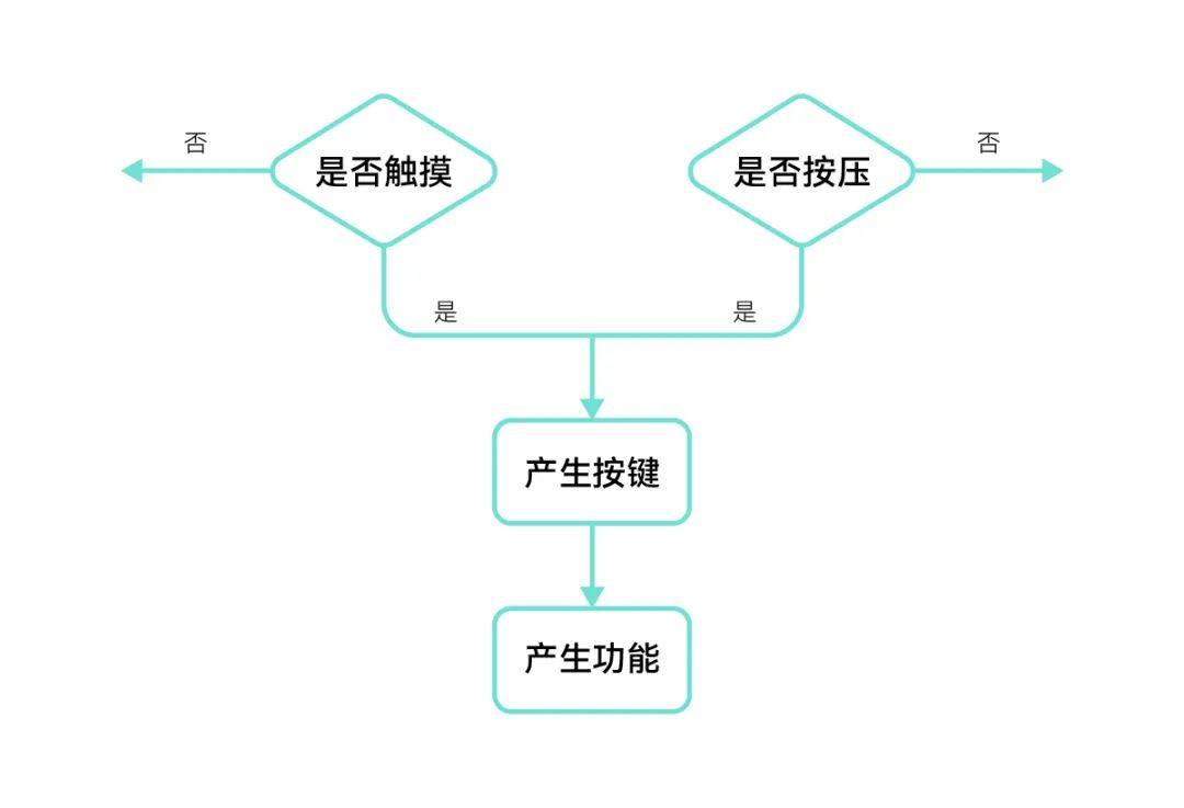 【技术帖】汽车智能表面和其背后的关键技术探讨