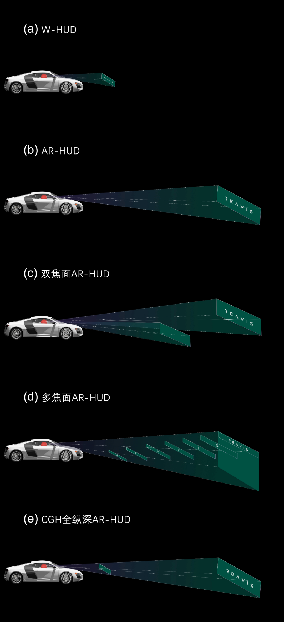 虚像距离VID（下）