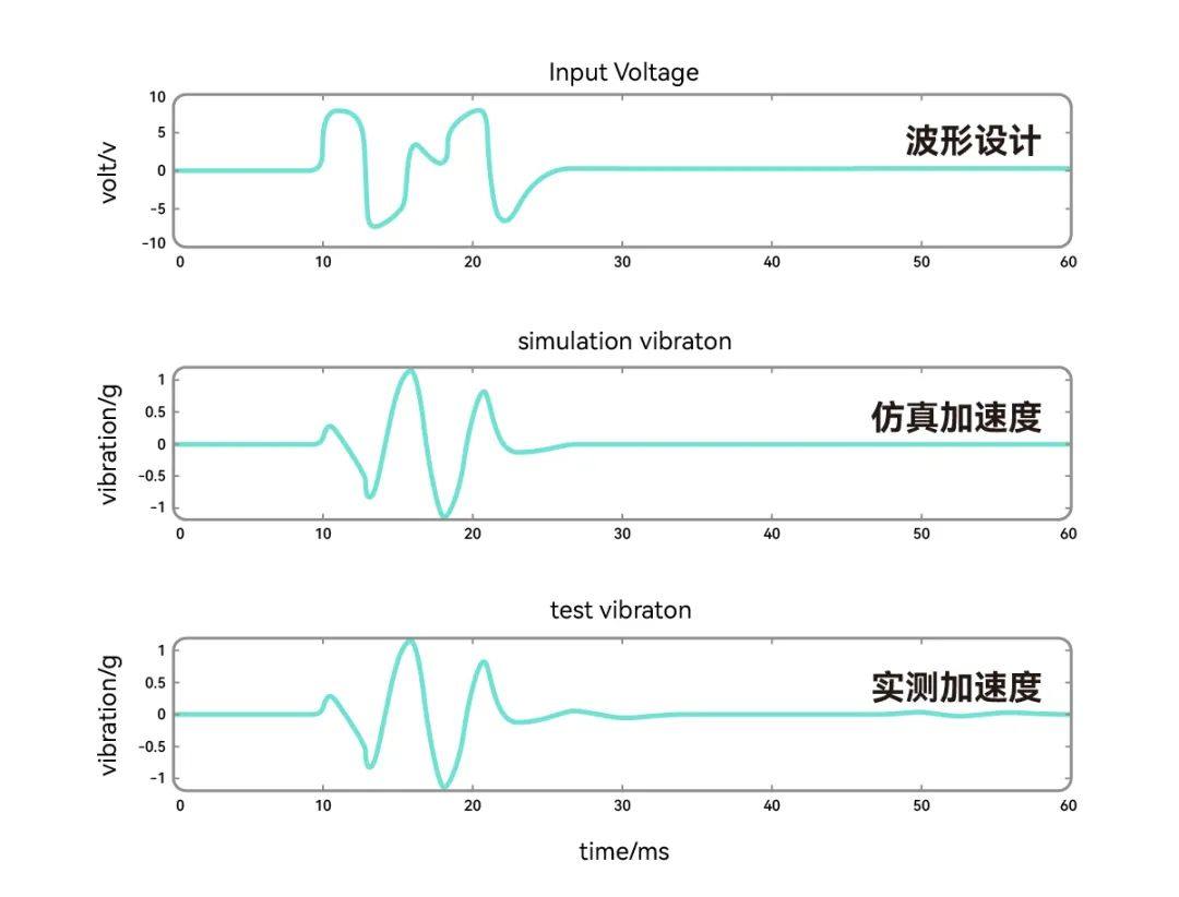 【技术帖】汽车智能表面和其背后的关键技术探讨