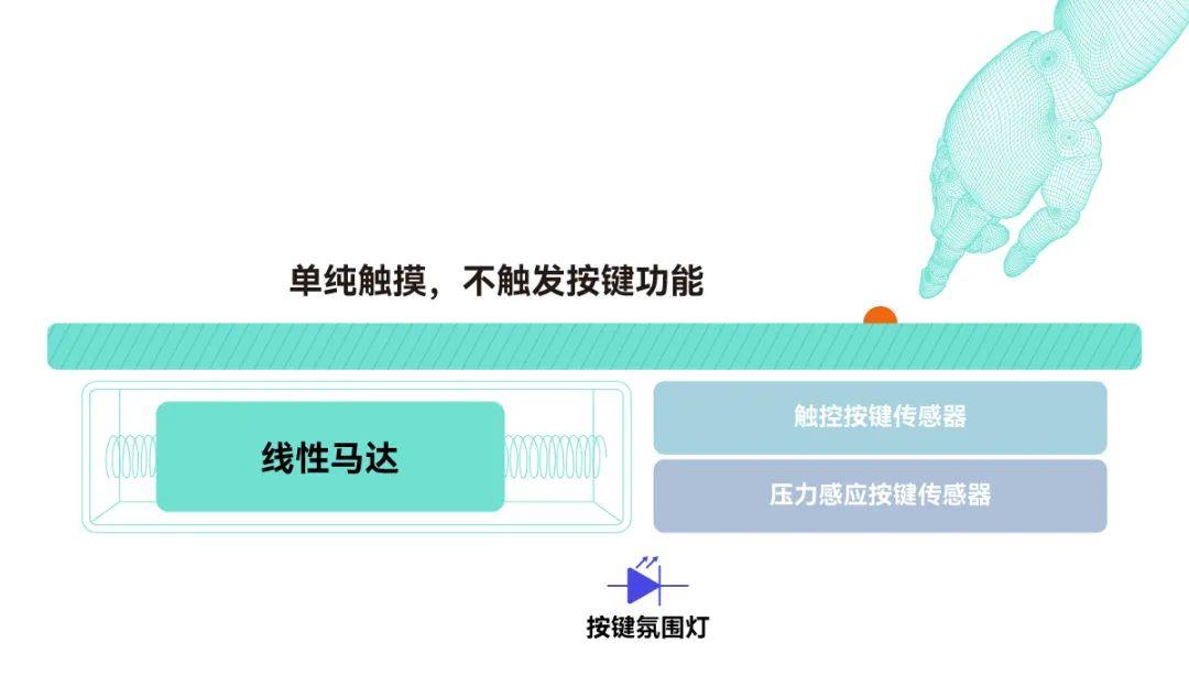 【技术帖】汽车智能表面和其背后的关键技术探讨