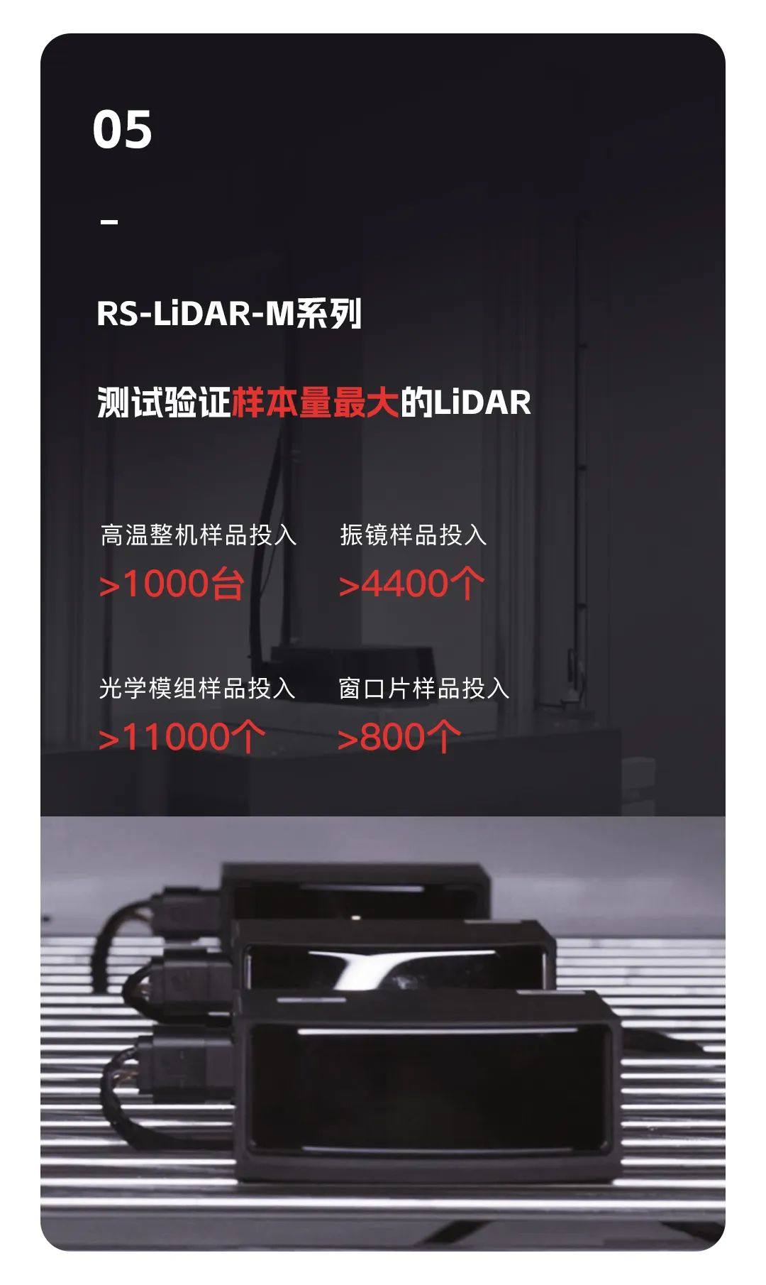 一图速览丨RoboSense车载LiDAR规模化量产的「组合拳」