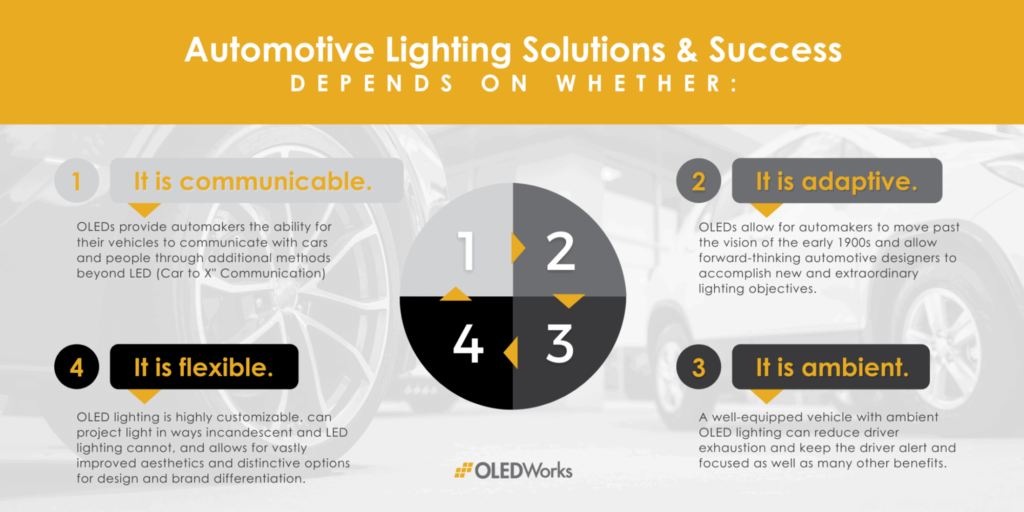 OLED如何满足汽车照明需求 Part 1 ：可通信和自适应功能