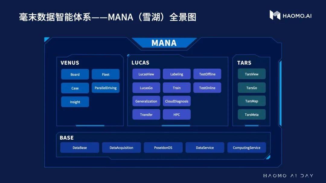 2022领跑半个身位，毫末智行率先破题量产自动驾驶