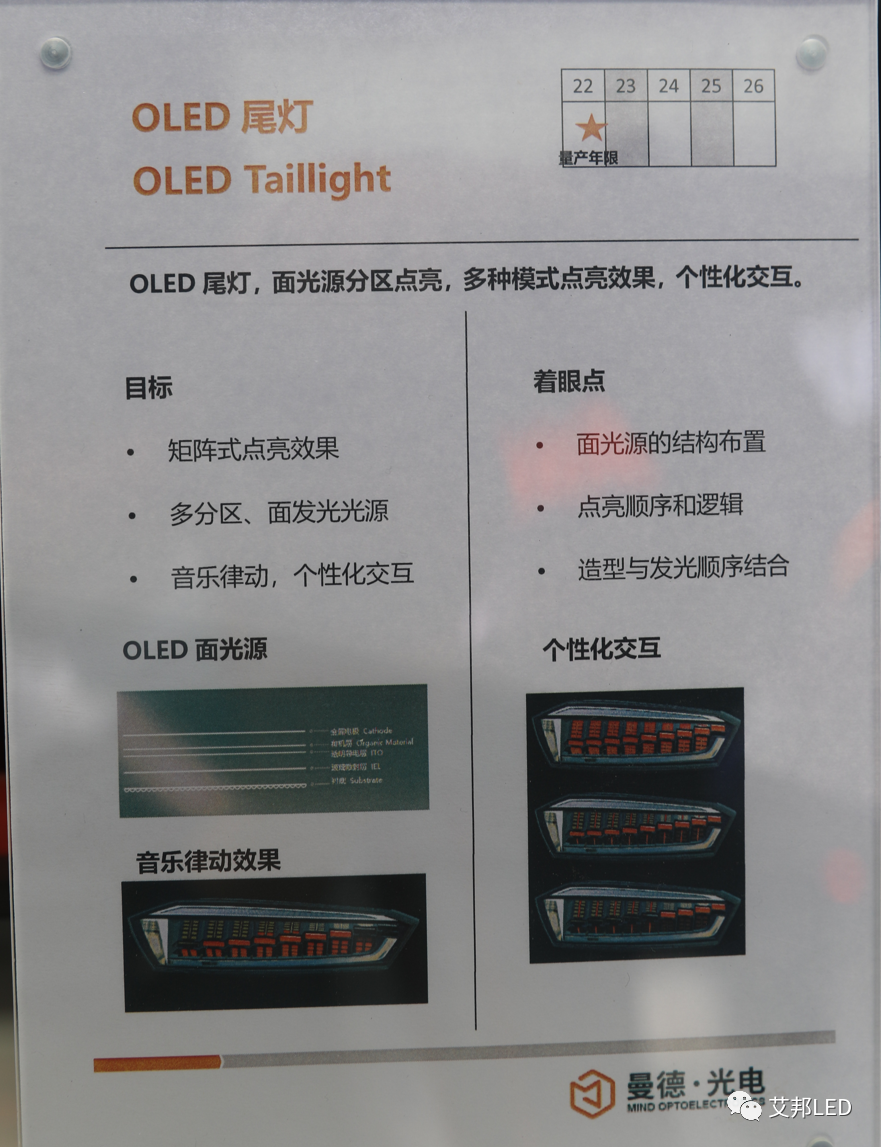 ​从常州车灯展看2022年车灯最新趋势系列报道一：Mini LED