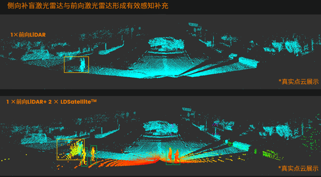 亮道智能补盲激光雷达核心元器件通过AEC-Q100认证