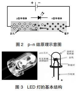 LED 汽车内饰氛围灯技术应用探究