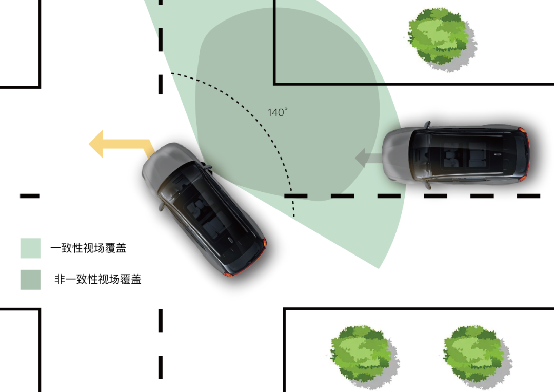 补盲激光雷达，角分辨率越小越好吗？