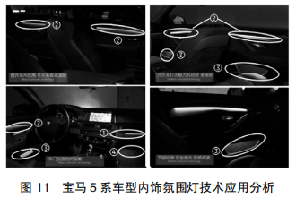 LED 汽车内饰氛围灯技术应用探究