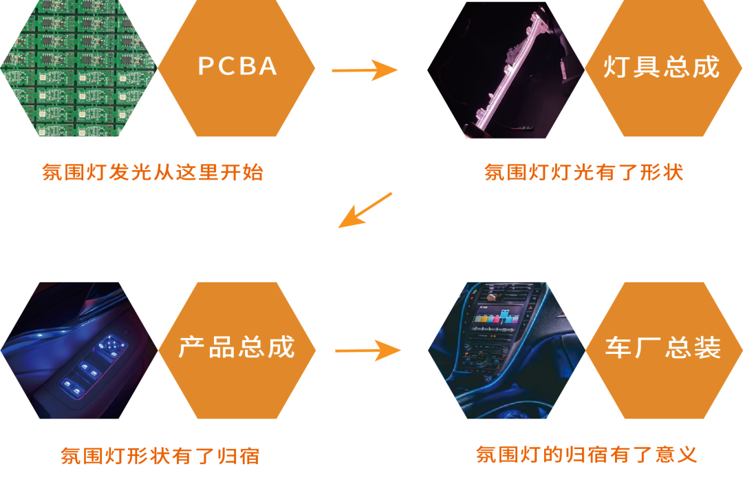 OPTCO光色科技将出席第四届汽车智能内饰氛围灯高峰论坛并做主题演讲