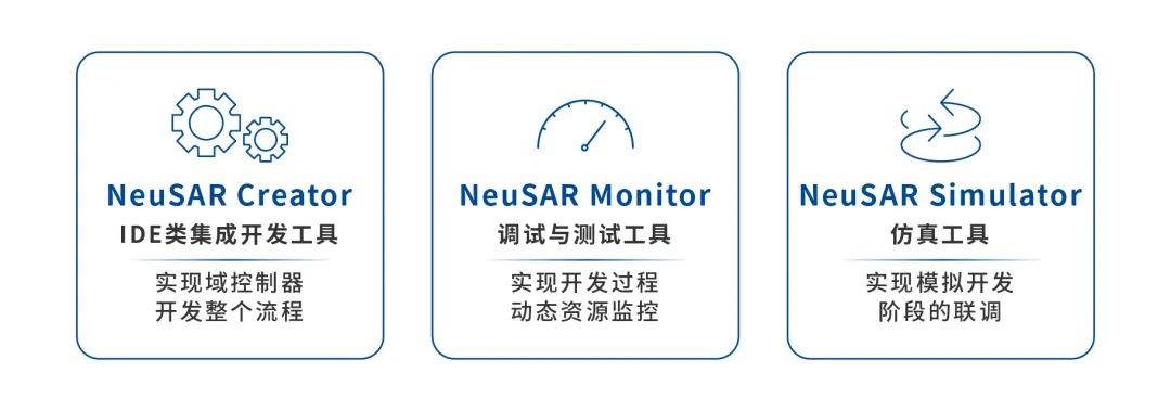 跨域融合新纪元｜东软睿驰NeuSAR正式升级至4.0版本